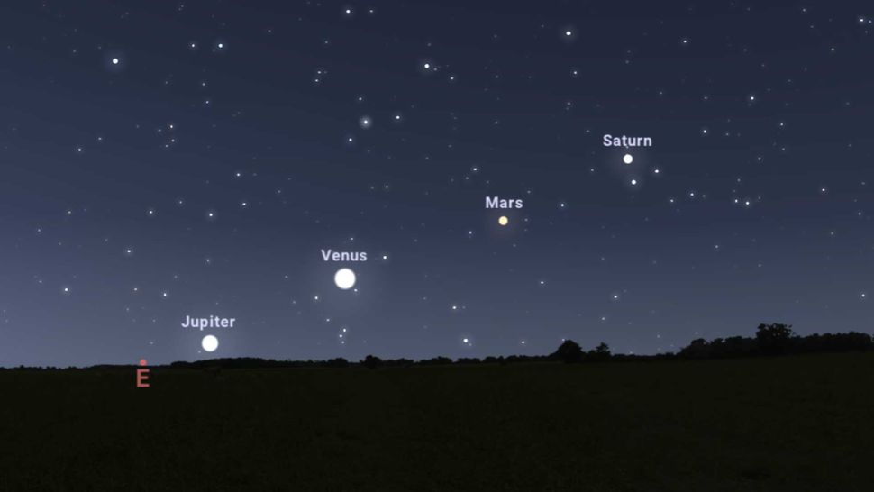 Watch Saturn, Mars, Venus and Jupiter Lining Up in Sky; Four to