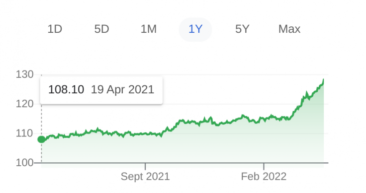 Japanese yen vs US dollar