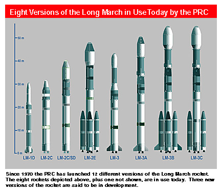 China Long March Rocket