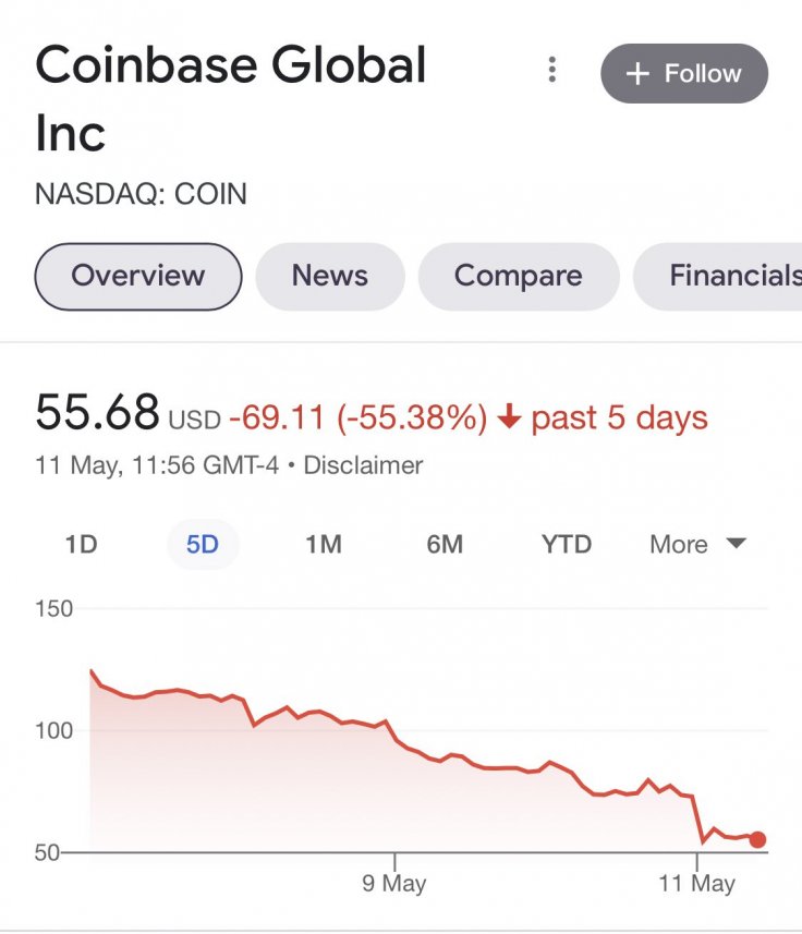 Coinbase stock value