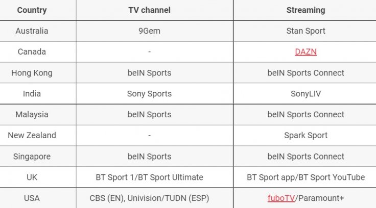 Telecast