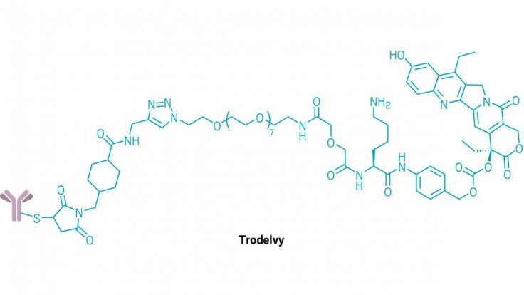 Trodelvy 