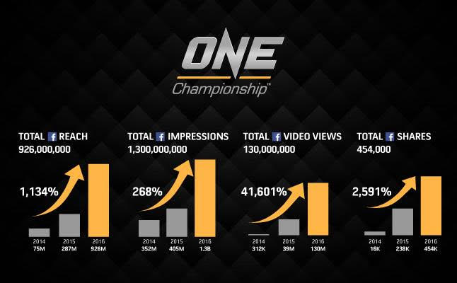 One Championship One Championship