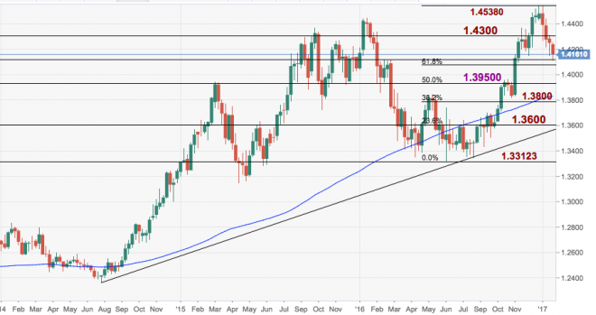 Singapore dollar's medium term upside seen limited near 1.3600/USD