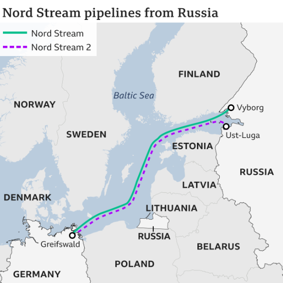 Nord Stream Gas Lines to Europe