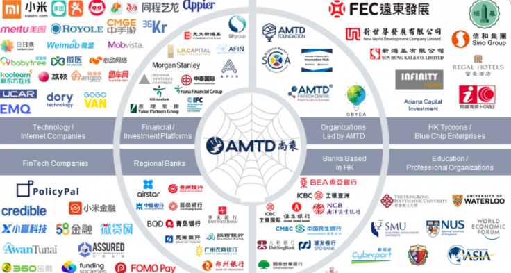 AMTD Group