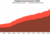 US National Debt