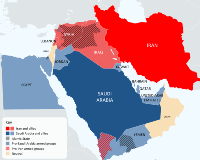 Allies of Iran and Saudi Arabia 