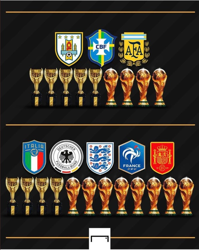 FIFA World Cup winners
