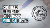 rbi-hikes-repo-rate-by-35-basis-points-to-6-25-expects-inflation-to-remain-high