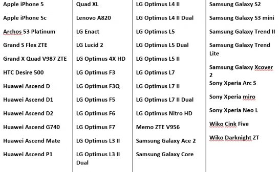 Smartphone Updates: Latest News, Specifications Comparison, Reviews