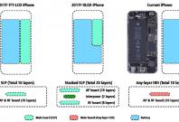 iPhone 8 will get stacked logic board