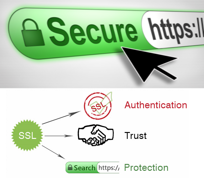 HTTPS secure socket layer