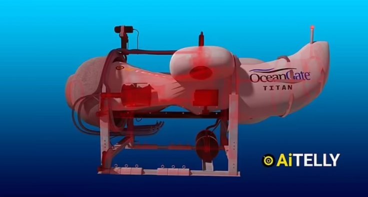 Titanic sub animation Titanic sub animation