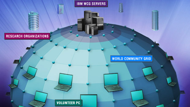 ibm ibm