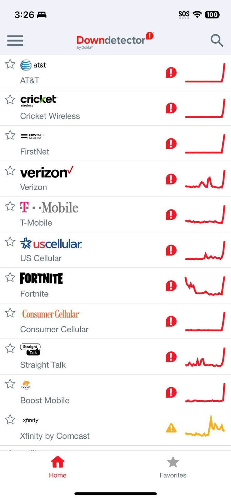 Cellular Outage Caused by Cyber Attack? Speculations on Social Media as