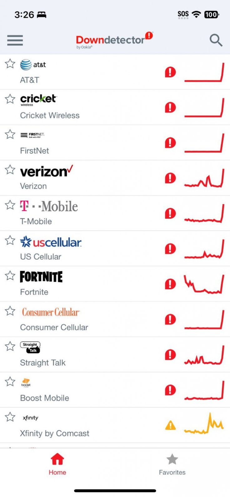 Cellular outage 