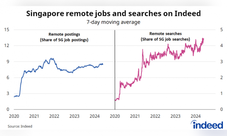 Why Singapore Is Ideal for Remote Workers and Jobseekers