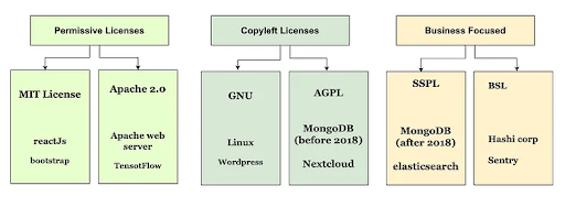 Open Source Licenses