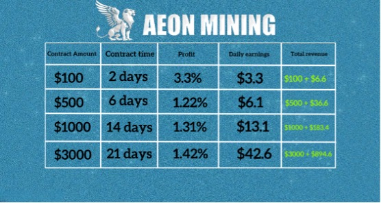 AEON Mining Table AEON Mining Table