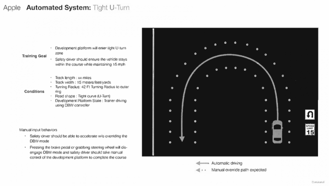 Self-driving car automated system