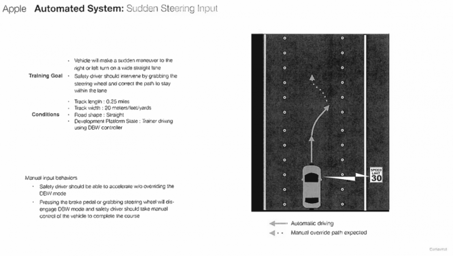 Apple Automated system for self-driving cars