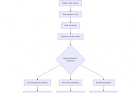 Chronic Disease Treatment Chronic Disease Treatment