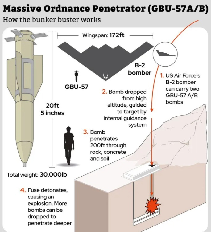 Bunker Buster Bunker Buster