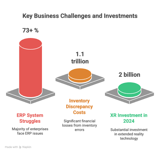 Global supply chains