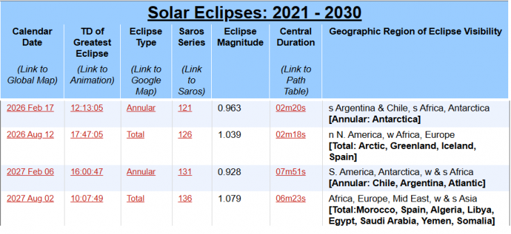 Table of Eclipses in 2026-27 