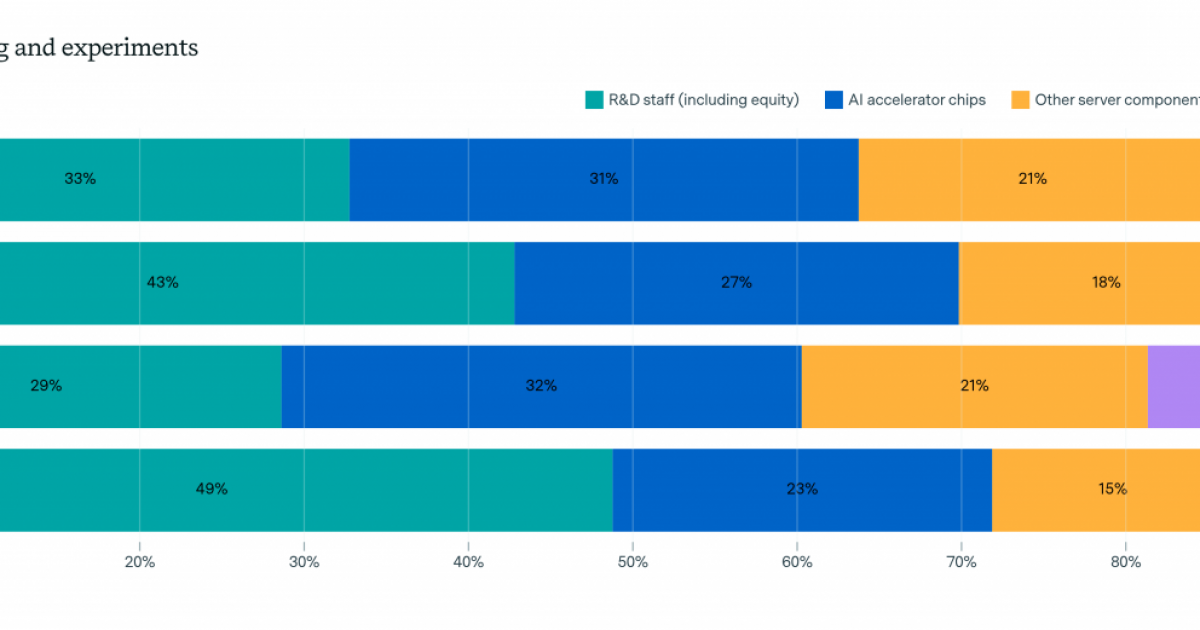 AI Inference Costs Shift Enterprise Spending as Training Expen...