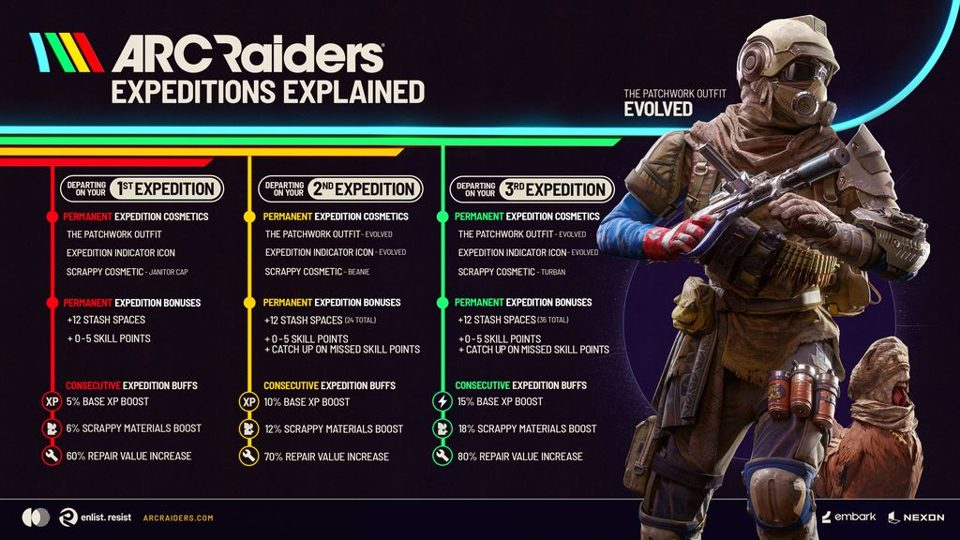 Arc Raiders 