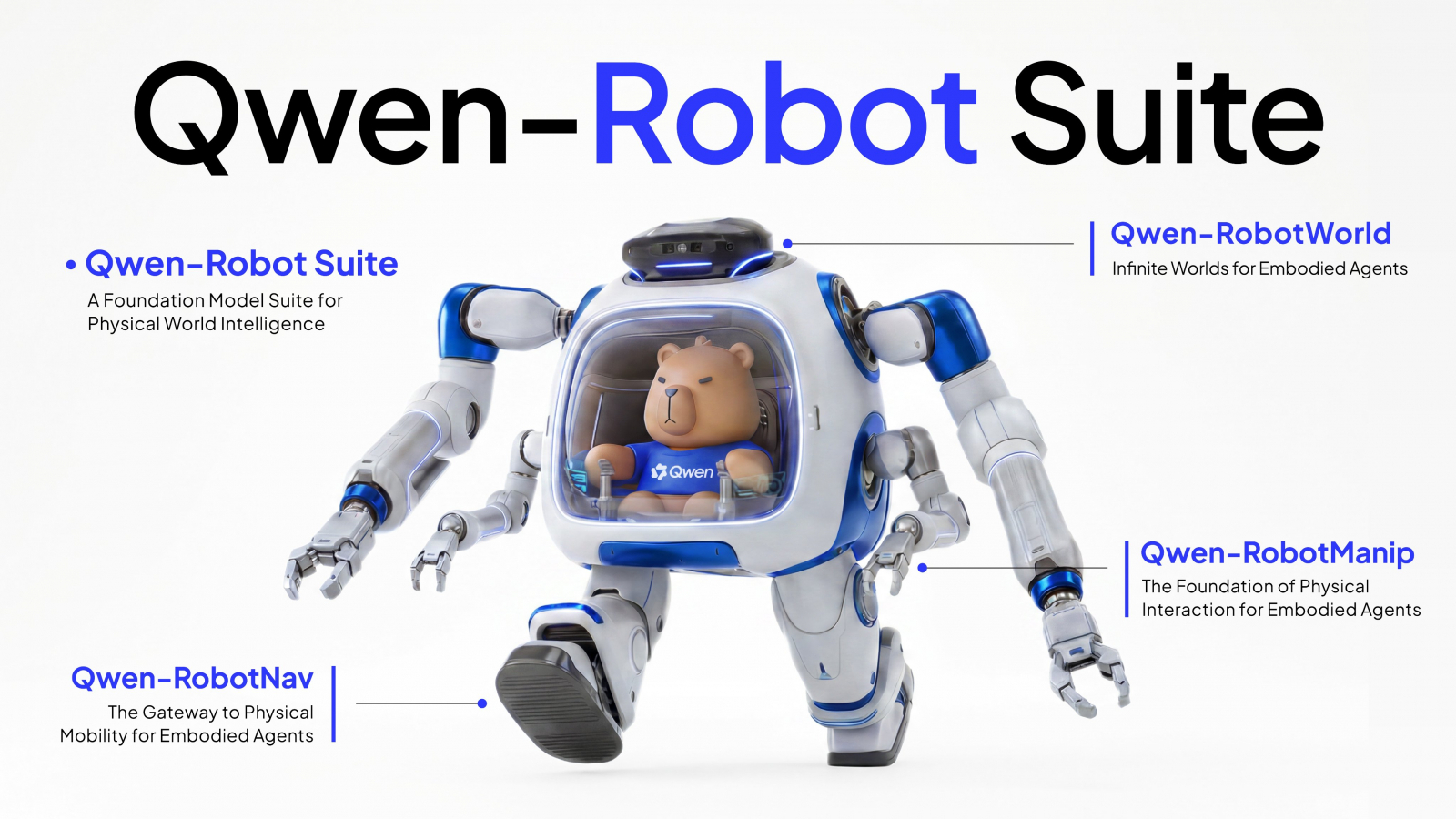 What Is Qwen-Robot Suite? Alibaba's Bid to Build 'Android of Robotics'