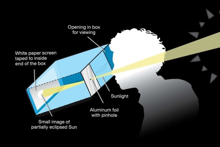 Solar Eclipse 2026 Countdown: What To Do 48 Hours Before Augus...