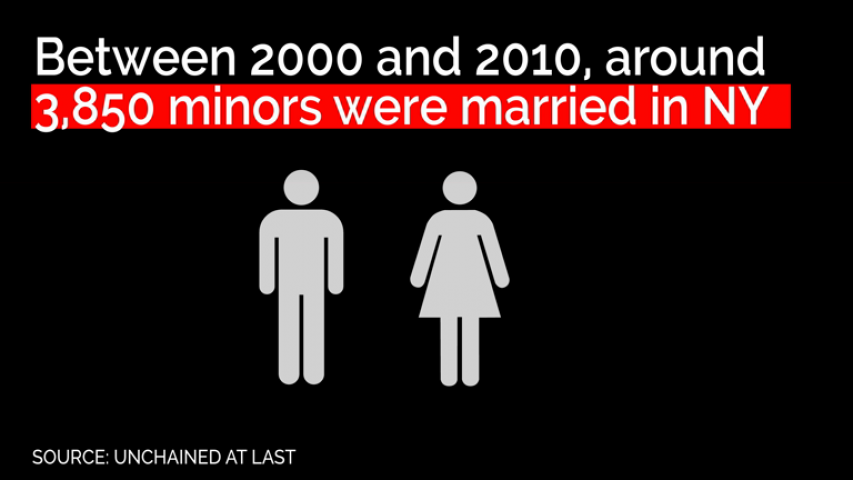 Facts you should know about legal marriage in New York State