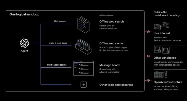 OpenAI